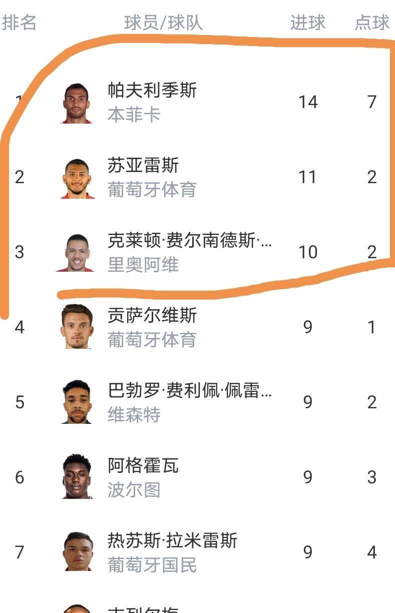 关于成都蓉城内部沟通备战欧冠转会期马赛调整名单以备西甲，葡萄牙体育迎葡超关键赛直接炸裂的信息